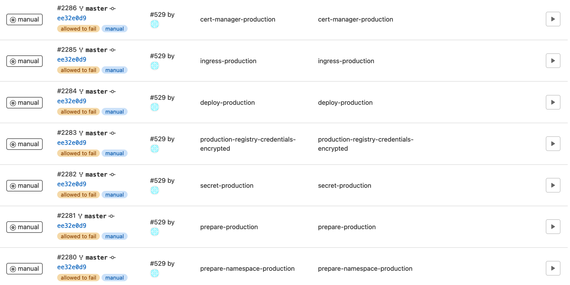 Deploying Sendy On Kubernetes