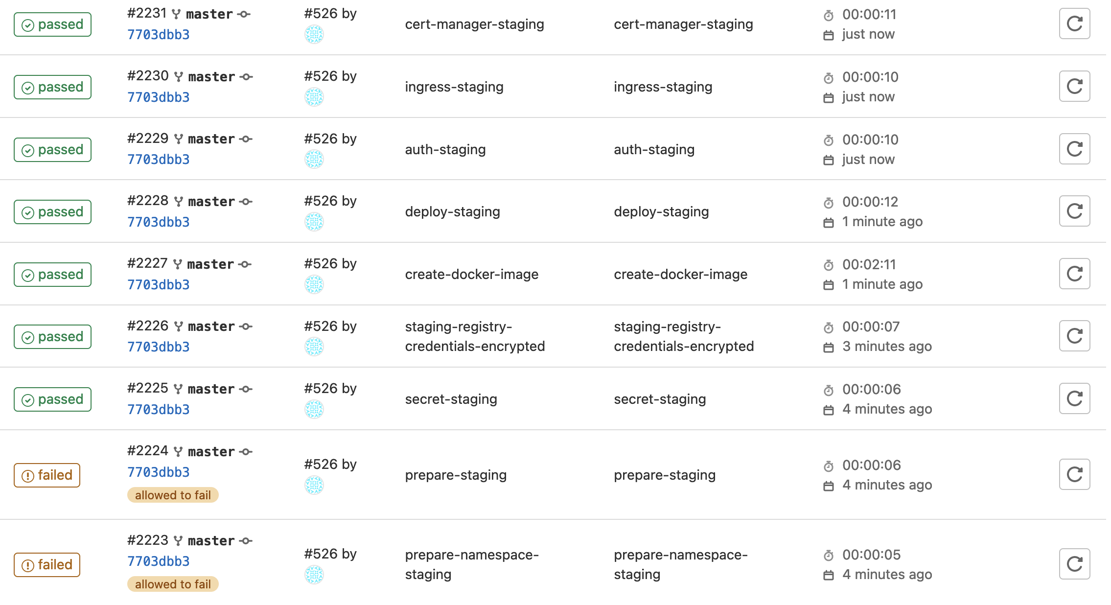 Deploying Sendy On Kubernetes